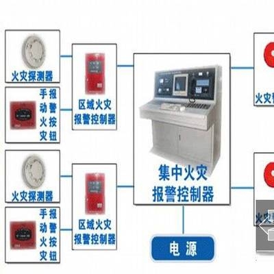 龙里火警报警控制系统
